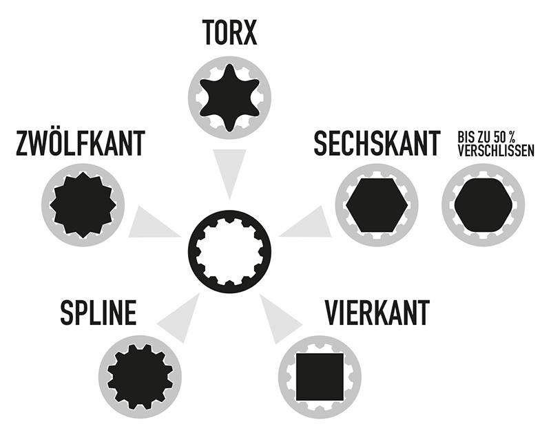 WGB 1/2" Steckschlüssel-Garnitur 47-tlg.