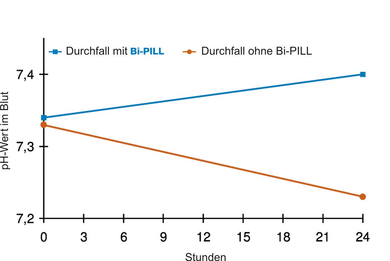 Vuxxx Bi-PILL® - Packung mit 20 x Pillen à 9 g