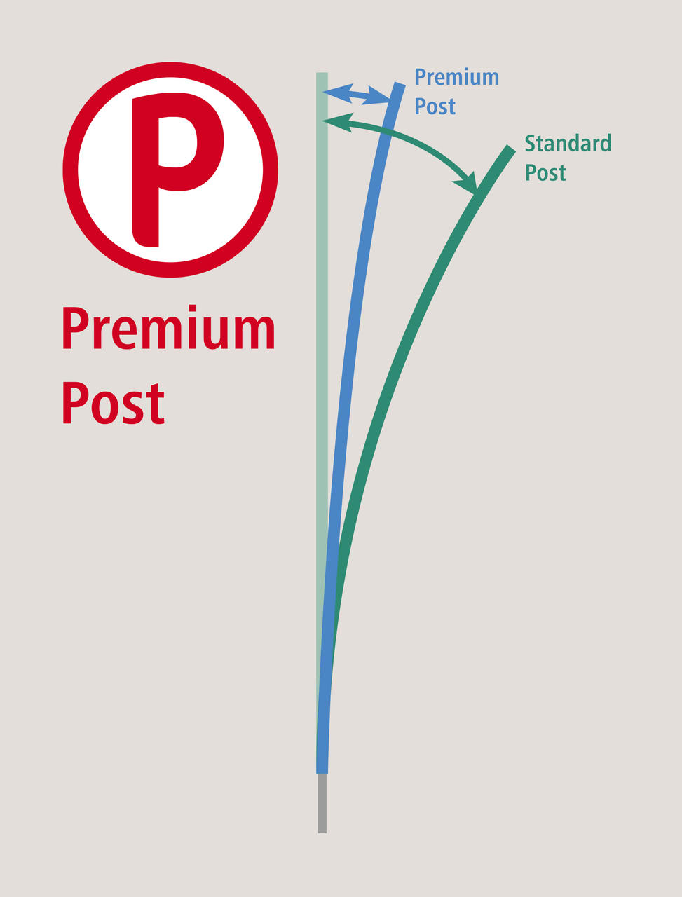 AKO PoultryNet Premium, 122cm, elektr.