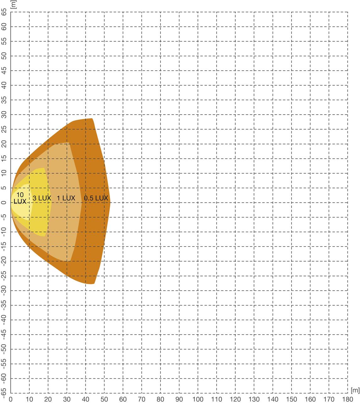 OSRAM LEDriving® Cube PX Wide