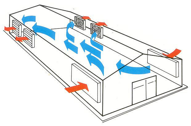 Ventilator Elostar ES 100 / 230 V / IE1