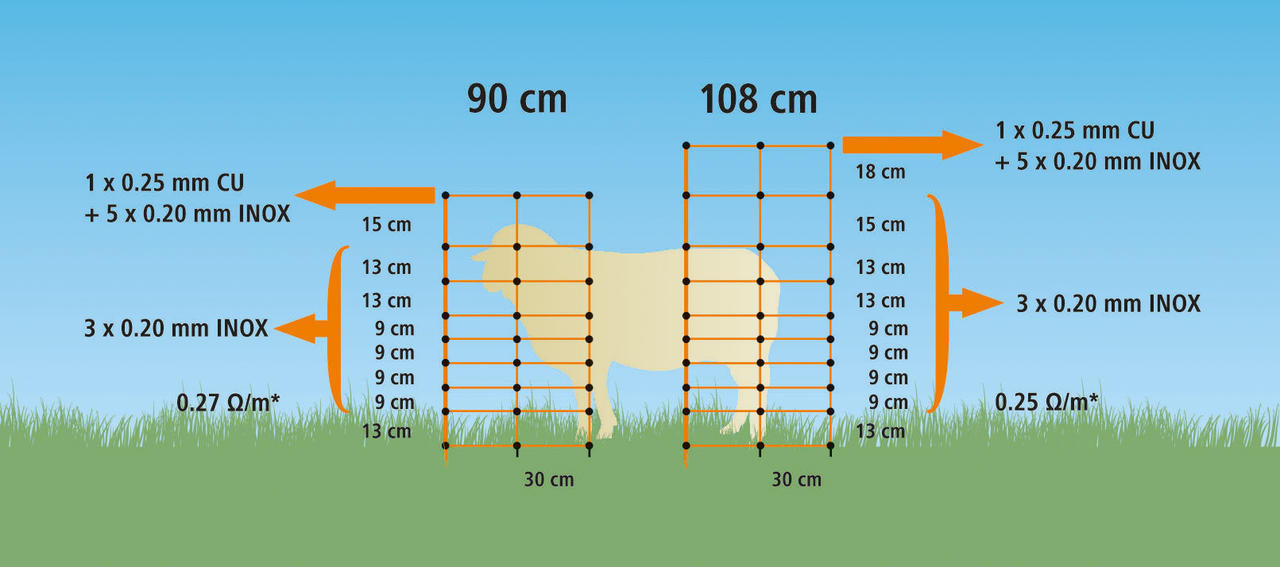 AKO TitanNet Schafnetz, Höhe: 90 cm